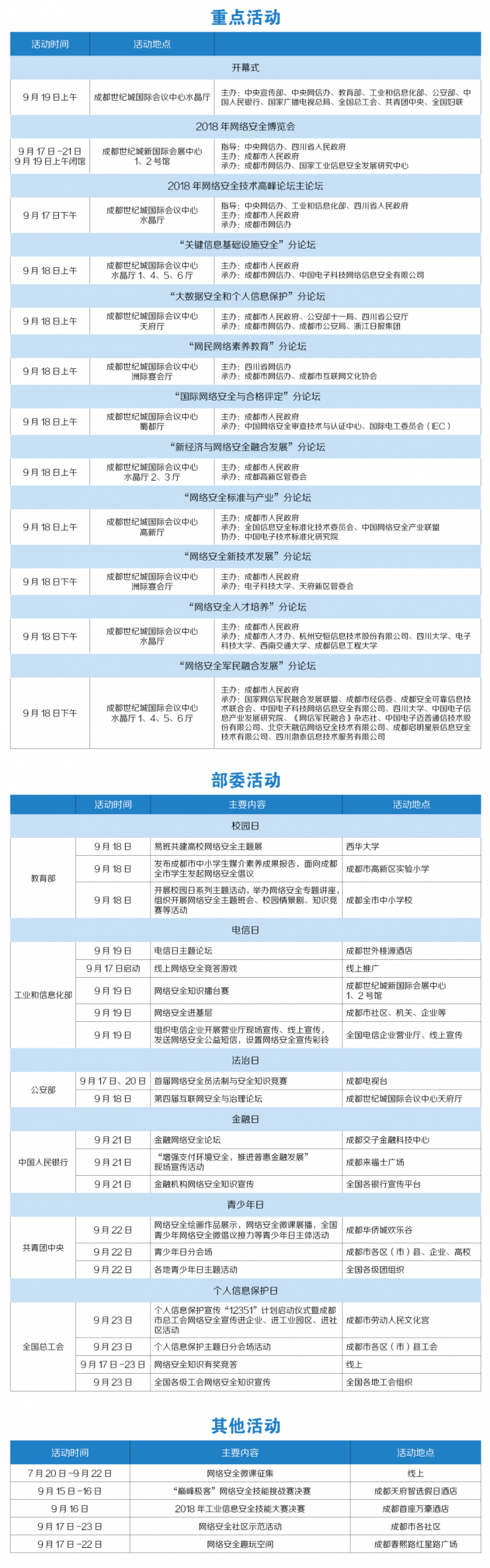 2018國家網絡安全宣傳周日程安排